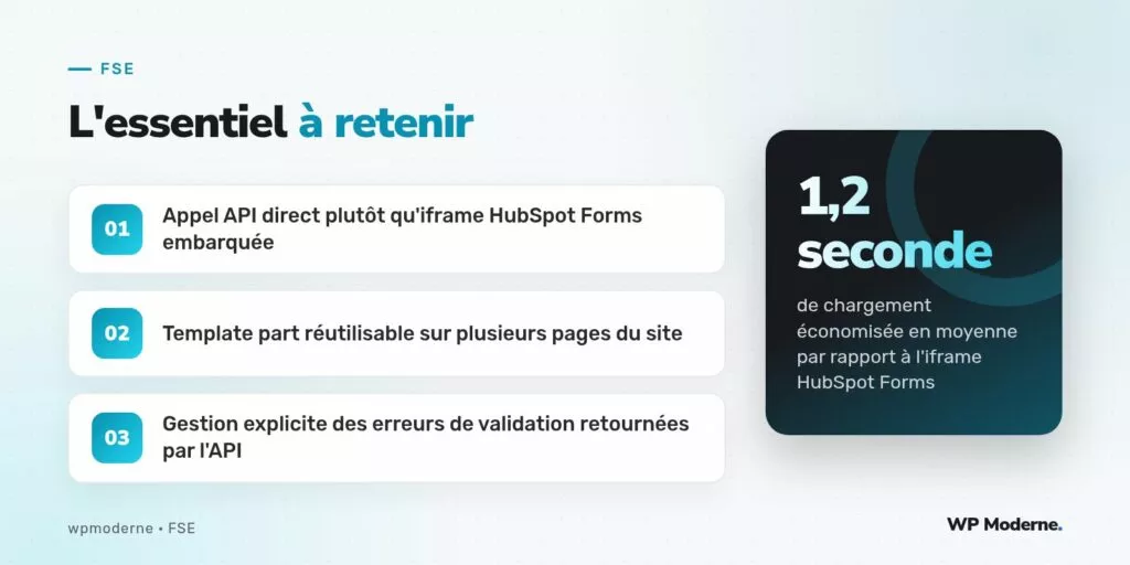 L'essentiel à retenir : Appel API direct plutôt qu'iframe HubSpot Forms embarquée ; Template part réutilisable sur plusieurs pages du site ; Gestion explicite des erreurs de validation retournées par l'API