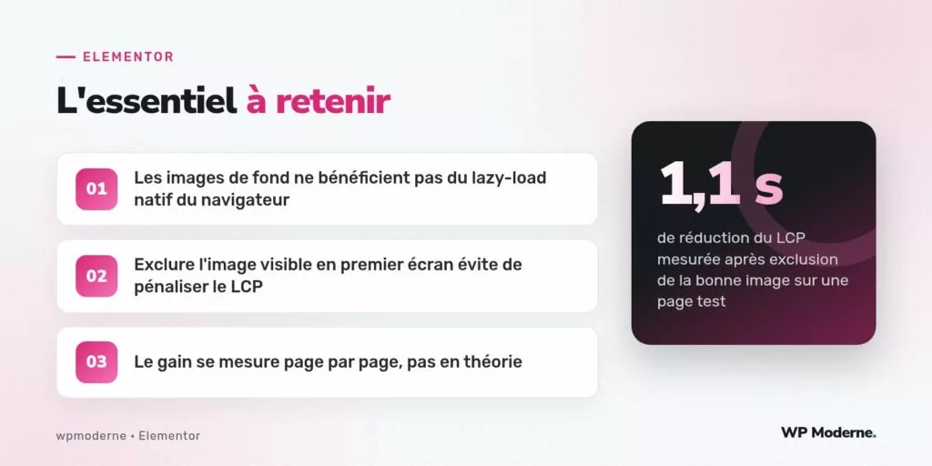L'essentiel à retenir : Les images de fond ne bénéficient pas du lazy-load natif du navigateur ; Exclure l'image visible en premier écran évite de pénaliser le LCP ; Le gain se mesure page par page, pas en théorie
