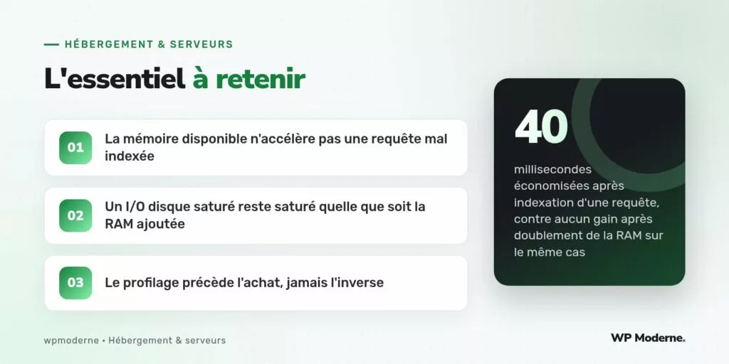 L'essentiel à retenir : La mémoire disponible n'accélère pas une requête mal indexée ; Un I/O disque saturé reste saturé quelle que soit la RAM ajoutée ; Le profilage précède l'achat, jamais l'inverse