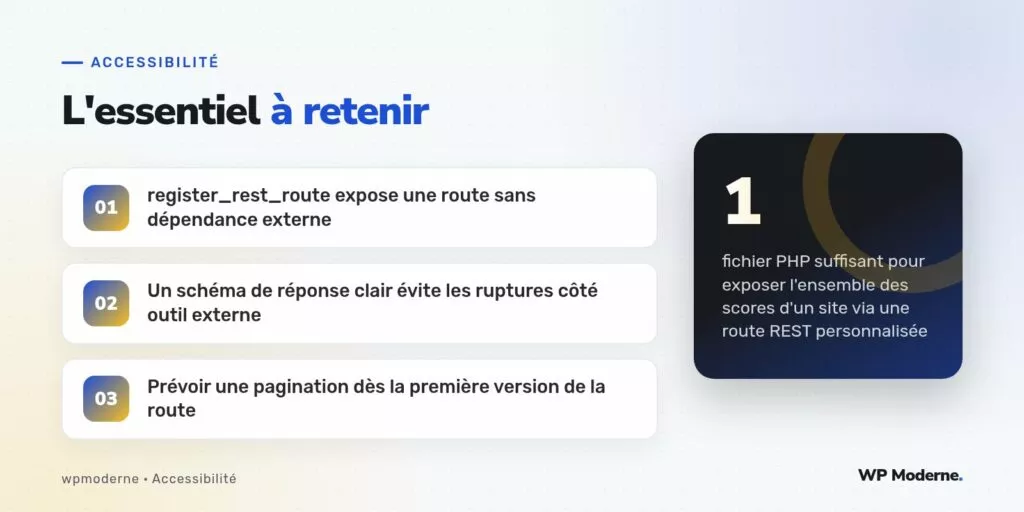 L'essentiel à retenir : register_rest_route expose une route sans dépendance externe ; Un schéma de réponse clair évite les ruptures côté outil externe ; Prévoir une pagination dès la première version de la route