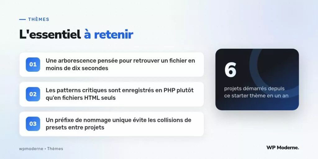 L'essentiel à retenir : Une arborescence pensée pour retrouver un fichier en moins de dix secondes ; Les patterns critiques sont enregistrés en PHP plutôt qu'en fichiers HTML seuls ; Un préfixe de nommage unique évite les collisions de presets entre projets