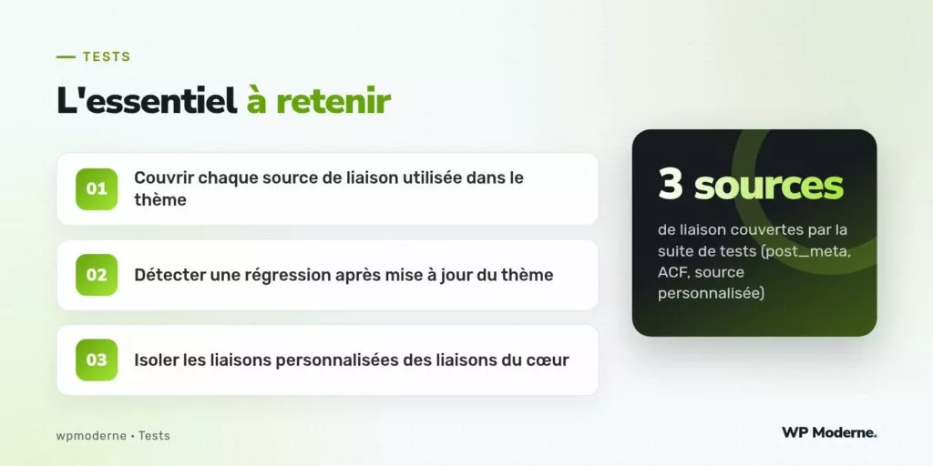 L'essentiel à retenir : Couvrir chaque source de liaison utilisée dans le thème ; Détecter une régression après mise à jour du thème ; Isoler les liaisons personnalisées des liaisons du cœur