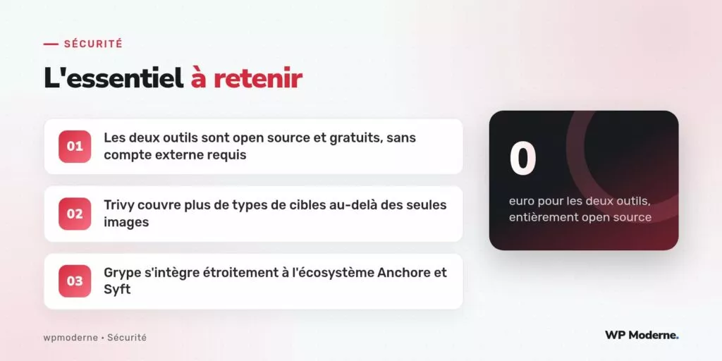 L'essentiel à retenir : Les deux outils sont open source et gratuits, sans compte externe requis ; Trivy couvre plus de types de cibles au-delà des seules images ; Grype s'intègre étroitement à l'écosystème Anchore et Syft