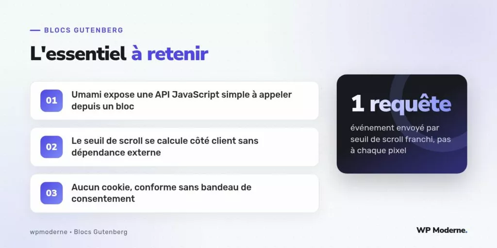 L'essentiel à retenir : Umami expose une API JavaScript simple à appeler depuis un bloc ; Le seuil de scroll se calcule côté client sans dépendance externe ; Aucun cookie, conforme sans bandeau de consentement