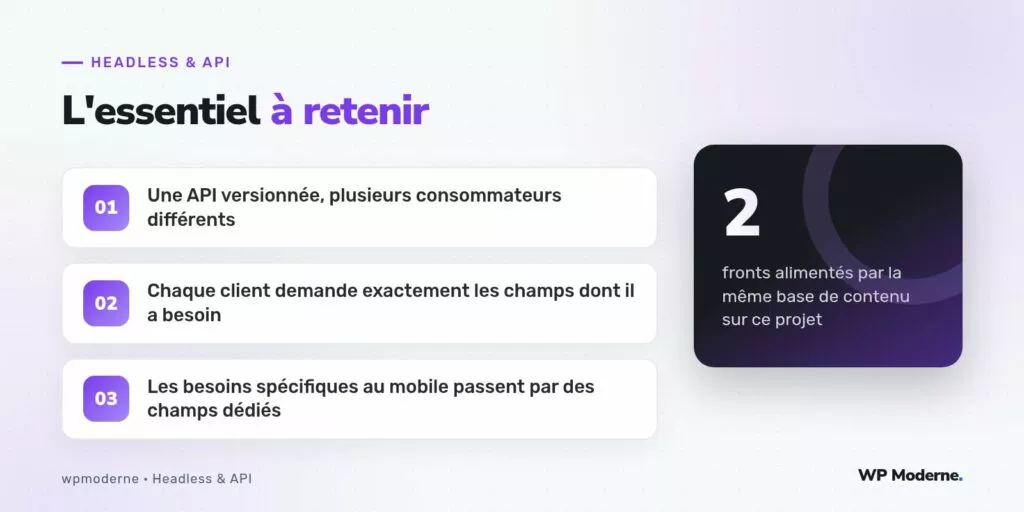 L'essentiel à retenir : Une API versionnée, plusieurs consommateurs différents ; Chaque client demande exactement les champs dont il a besoin ; Les besoins spécifiques au mobile passent par des champs dédiés