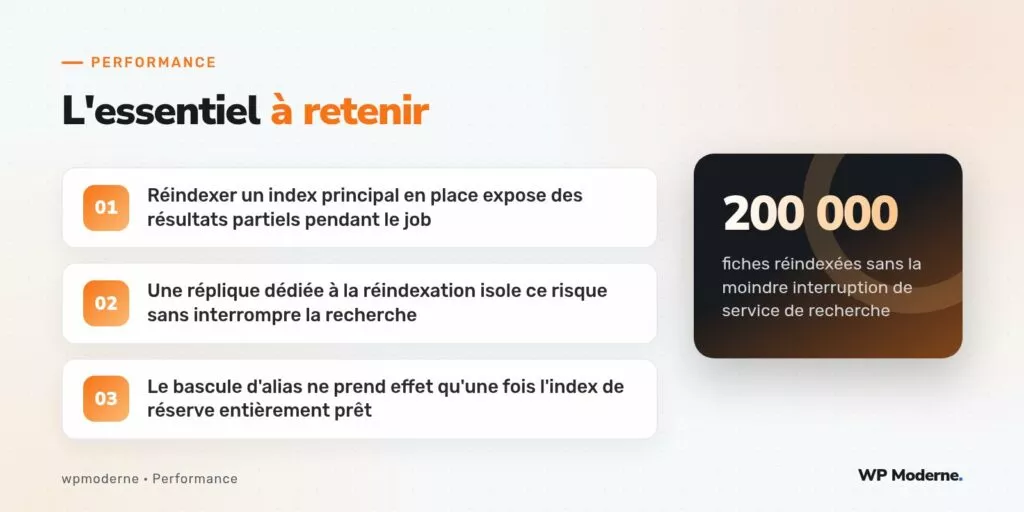 L'essentiel à retenir : Réindexer un index principal en place expose des résultats partiels pendant le job ; Une réplique dédiée à la réindexation isole ce risque sans interrompre la recherche ; Le bascule d'alias ne prend effet qu'une fois l'index de réserve entièrement prêt