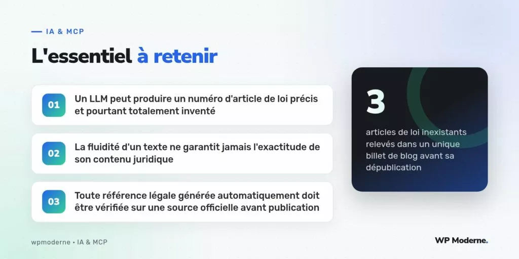 L'essentiel à retenir : Un LLM peut produire un numéro d'article de loi précis et pourtant totalement inventé ; La fluidité d'un texte ne garantit jamais l'exactitude de son contenu juridique ; Toute référence légale générée automatiquement doit être vérifiée sur une source officielle avant publication