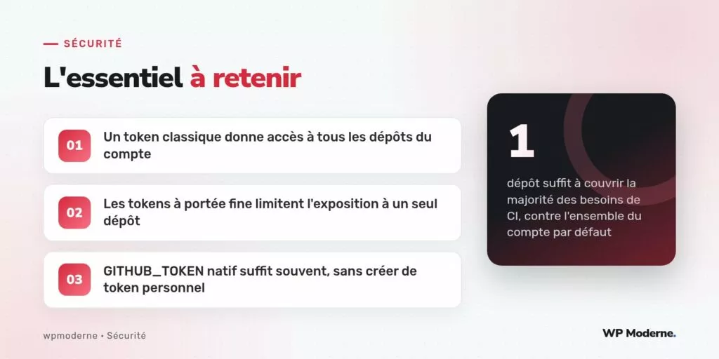 L'essentiel à retenir : Un token classique donne accès à tous les dépôts du compte ; Les tokens à portée fine limitent l'exposition à un seul dépôt ; GITHUB_TOKEN natif suffit souvent, sans créer de token personnel