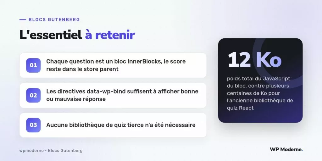 L'essentiel à retenir : Chaque question est un bloc InnerBlocks, le score reste dans le store parent ; Les directives data-wp-bind suffisent à afficher bonne ou mauvaise réponse ; Aucune bibliothèque de quiz tierce n'a été nécessaire