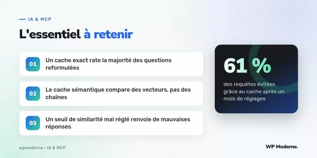 L'essentiel à retenir : Un cache exact rate la majorité des questions reformulées ; Le cache sémantique compare des vecteurs, pas des chaînes ; Un seuil de similarité mal réglé renvoie de mauvaises réponses