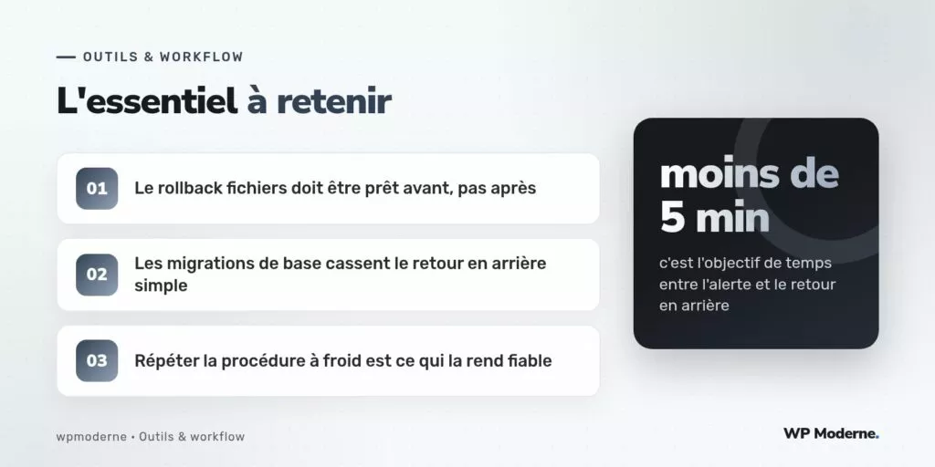 L'essentiel à retenir : Le rollback fichiers doit être prêt avant, pas après ; Les migrations de base cassent le retour en arrière simple ; Répéter la procédure à froid est ce qui la rend fiable
