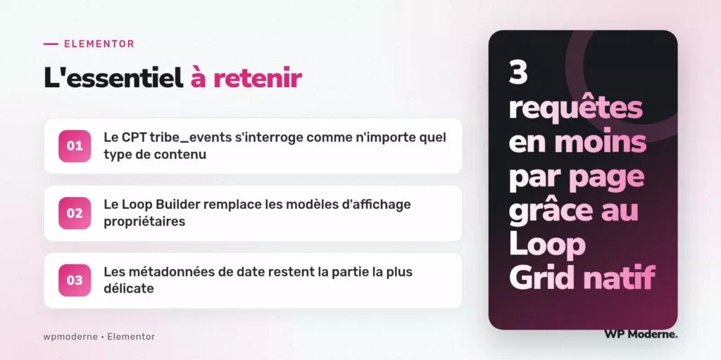 L'essentiel à retenir : Le CPT tribe_events s'interroge comme n'importe quel type de contenu ; Le Loop Builder remplace les modèles d'affichage propriétaires ; Les métadonnées de date restent la partie la plus délicate