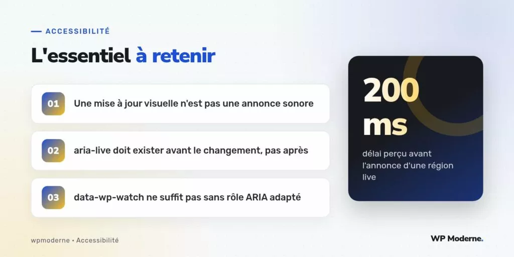 L'essentiel à retenir : Une mise à jour visuelle n'est pas une annonce sonore ; aria-live doit exister avant le changement, pas après ; data-wp-watch ne suffit pas sans rôle ARIA adapté