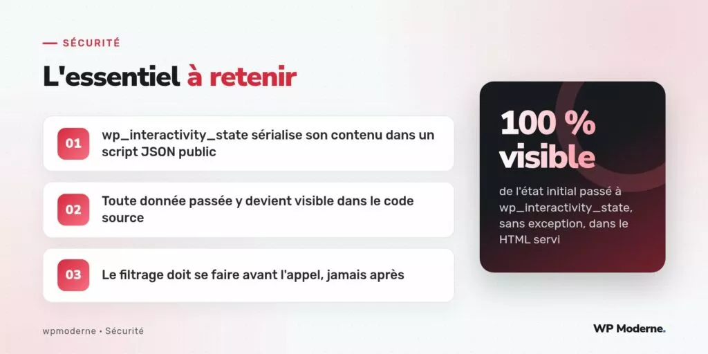 L'essentiel à retenir : wp_interactivity_state sérialise son contenu dans un script JSON public ; Toute donnée passée y devient visible dans le code source ; Le filtrage doit se faire avant l'appel, jamais après