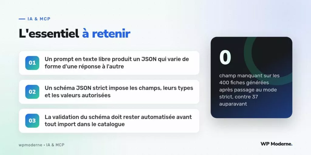 L'essentiel à retenir : Un prompt en texte libre produit un JSON qui varie de forme d'une réponse à l'autre ; Un schéma JSON strict impose les champs, leurs types et les valeurs autorisées ; La validation du schéma doit rester automatisée avant tout import dans le catalogue