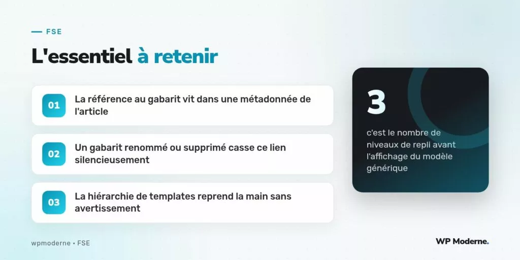 L'essentiel à retenir : La référence au gabarit vit dans une métadonnée de l'article ; Un gabarit renommé ou supprimé casse ce lien silencieusement ; La hiérarchie de templates reprend la main sans avertissement