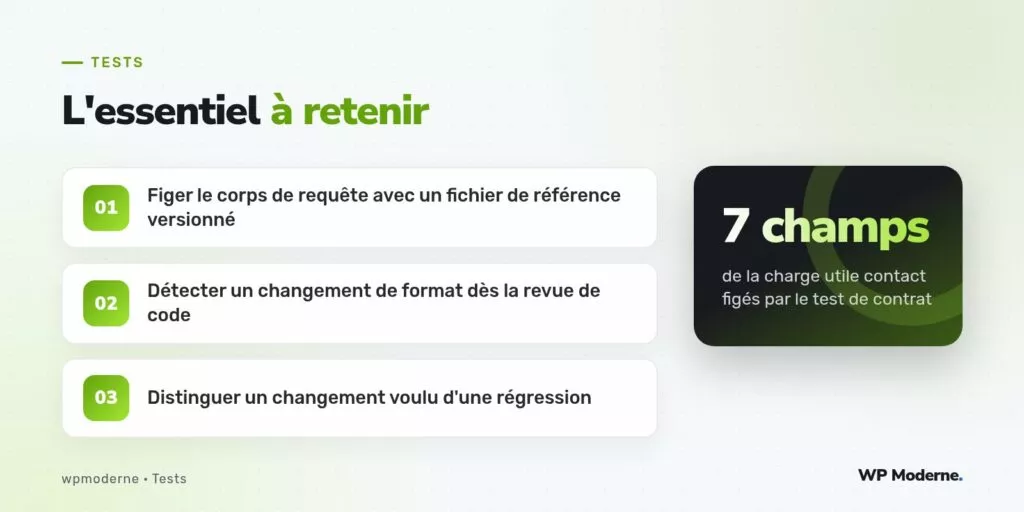 L'essentiel à retenir : Figer le corps de requête avec un fichier de référence versionné ; Détecter un changement de format dès la revue de code ; Distinguer un changement voulu d'une régression