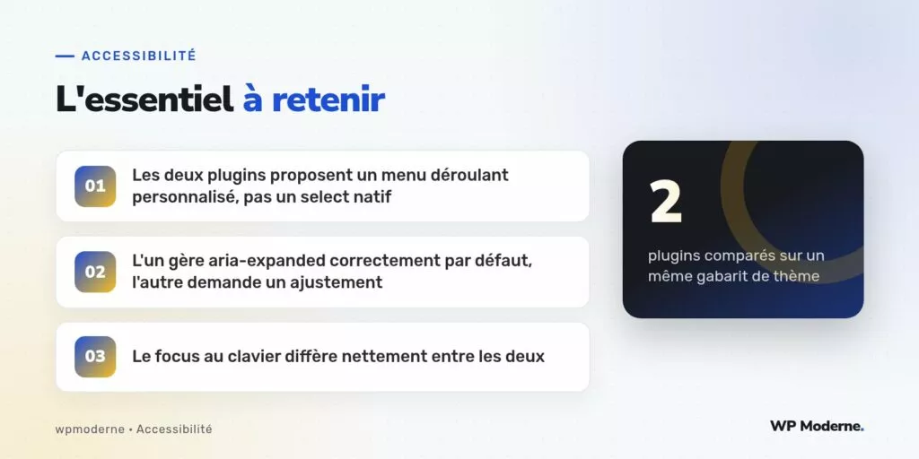 L'essentiel à retenir : Les deux plugins proposent un menu déroulant personnalisé, pas un select natif ; L'un gère aria-expanded correctement par défaut, l'autre demande un ajustement ; Le focus au clavier diffère nettement entre les deux