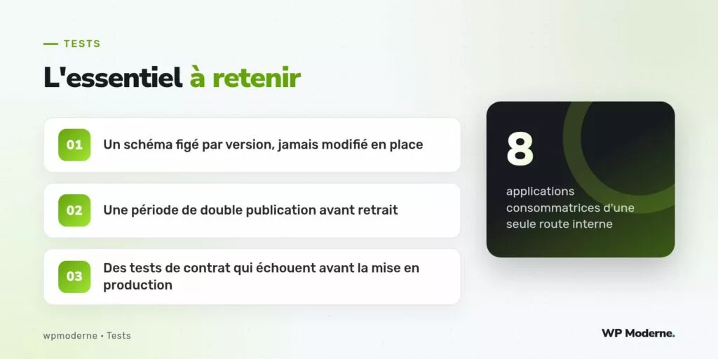 L'essentiel à retenir : Un schéma figé par version, jamais modifié en place ; Une période de double publication avant retrait ; Des tests de contrat qui échouent avant la mise en production