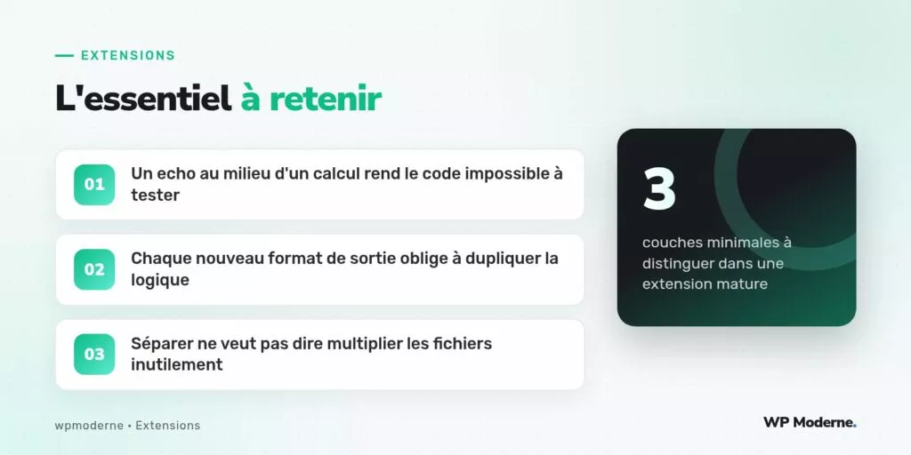 L'essentiel à retenir : Un echo au milieu d'un calcul rend le code impossible à tester ; Chaque nouveau format de sortie oblige à dupliquer la logique ; Séparer ne veut pas dire multiplier les fichiers inutilement