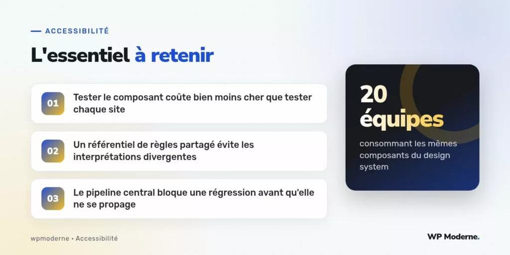 L'essentiel à retenir : Tester le composant coûte bien moins cher que tester chaque site ; Un référentiel de règles partagé évite les interprétations divergentes ; Le pipeline central bloque une régression avant qu'elle ne se propage