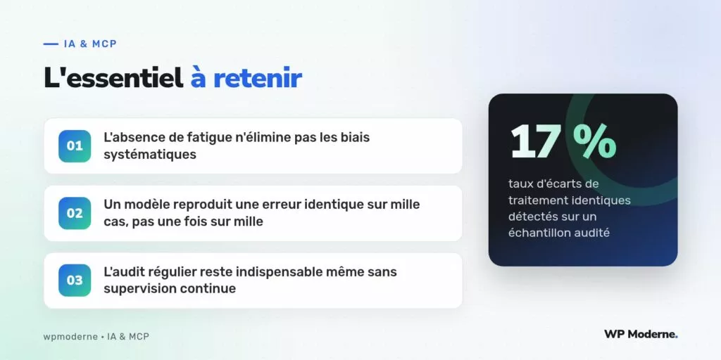 L'essentiel à retenir : L'absence de fatigue n'élimine pas les biais systématiques ; Un modèle reproduit une erreur identique sur mille cas, pas une fois sur mille ; L'audit régulier reste indispensable même sans supervision continue
