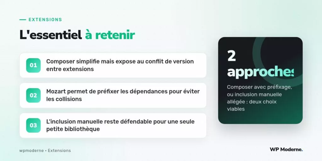 L'essentiel à retenir : Composer simplifie mais expose au conflit de version entre extensions ; Mozart permet de préfixer les dépendances pour éviter les collisions ; L'inclusion manuelle reste défendable pour une seule petite bibliothèque