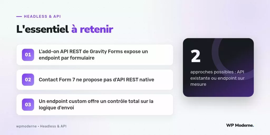 L'essentiel à retenir : L'add-on API REST de Gravity Forms expose un endpoint par formulaire ; Contact Form 7 ne propose pas d'API REST native ; Un endpoint custom offre un contrôle total sur la logique d'envoi