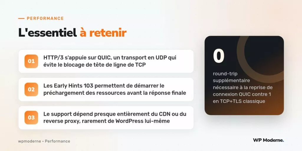 L'essentiel à retenir : HTTP/3 s'appuie sur QUIC, un transport en UDP qui évite le blocage de tête de ligne de TCP ; Les Early Hints 103 permettent de démarrer le préchargement des ressources avant la réponse finale ; Le support dépend presque entièrement du CDN ou du reverse proxy, rarement de WordPress lui-même