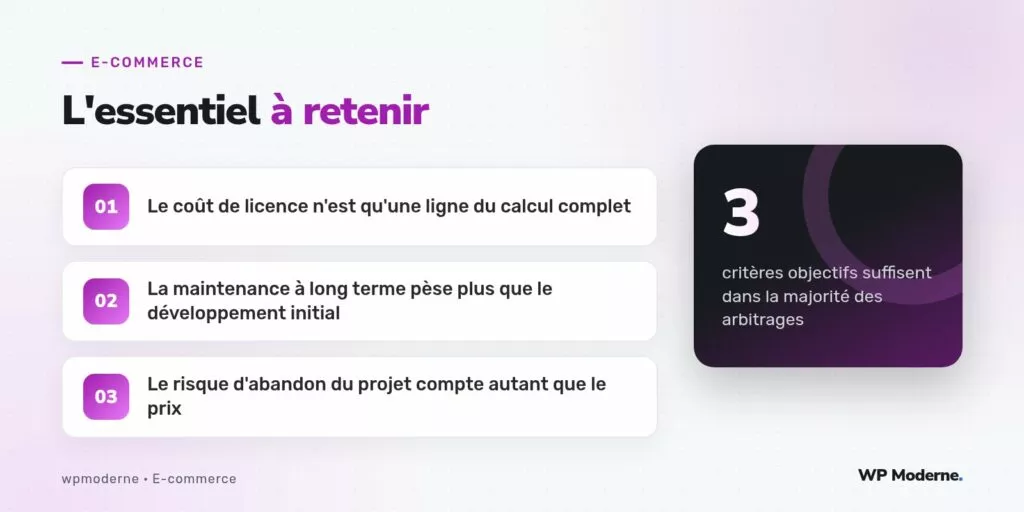 L'essentiel à retenir : Le coût de licence n'est qu'une ligne du calcul complet ; La maintenance à long terme pèse plus que le développement initial ; Le risque d'abandon du projet compte autant que le prix