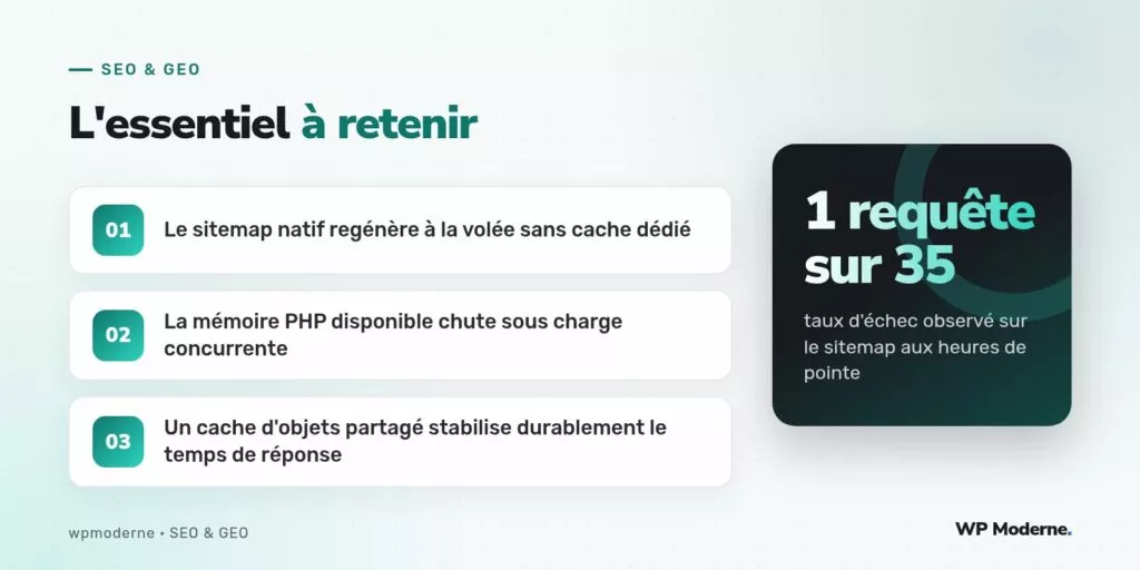 L'essentiel à retenir : Le sitemap natif regénère à la volée sans cache dédié ; La mémoire PHP disponible chute sous charge concurrente ; Un cache d'objets partagé stabilise durablement le temps de réponse