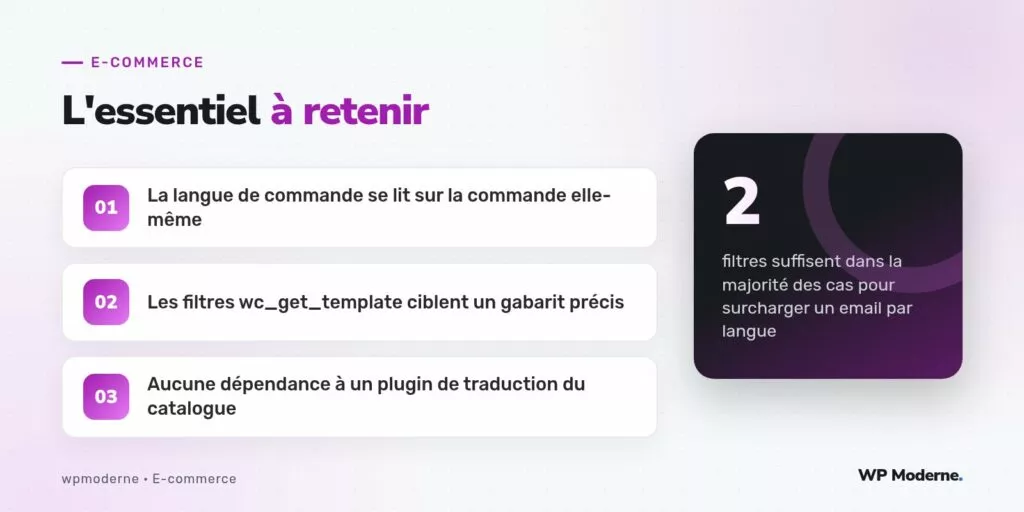 L'essentiel à retenir : La langue de commande se lit sur la commande elle-même ; Les filtres wc_get_template ciblent un gabarit précis ; Aucune dépendance à un plugin de traduction du catalogue