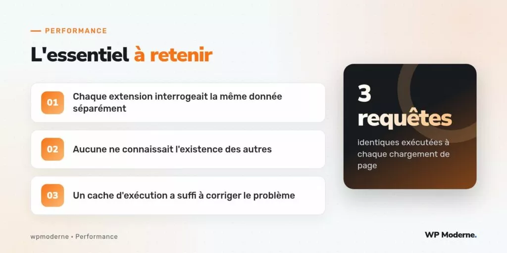 L'essentiel à retenir : Chaque extension interrogeait la même donnée séparément ; Aucune ne connaissait l'existence des autres ; Un cache d'exécution a suffi à corriger le problème