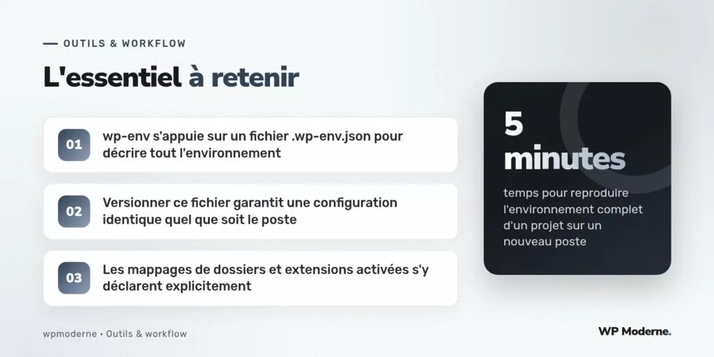L'essentiel à retenir : wp-env s'appuie sur un fichier .wp-env.json pour décrire tout l'environnement ; Versionner ce fichier garantit une configuration identique quel que soit le poste ; Les mappages de dossiers et extensions activées s'y déclarent explicitement