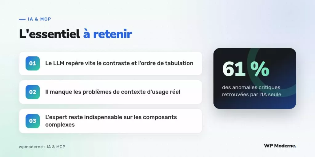 L'essentiel à retenir : Le LLM repère vite le contraste et l'ordre de tabulation ; Il manque les problèmes de contexte d'usage réel ; L'expert reste indispensable sur les composants complexes