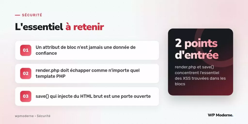 L'essentiel à retenir : Un attribut de bloc n'est jamais une donnée de confiance ; render.php doit échapper comme n'importe quel template PHP ; save() qui injecte du HTML brut est une porte ouverte