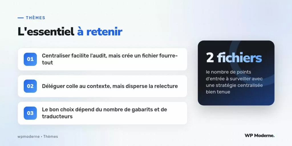 L'essentiel à retenir : Centraliser facilite l'audit, mais crée un fichier fourre-tout ; Déléguer colle au contexte, mais disperse la relecture ; Le bon choix dépend du nombre de gabarits et de traducteurs