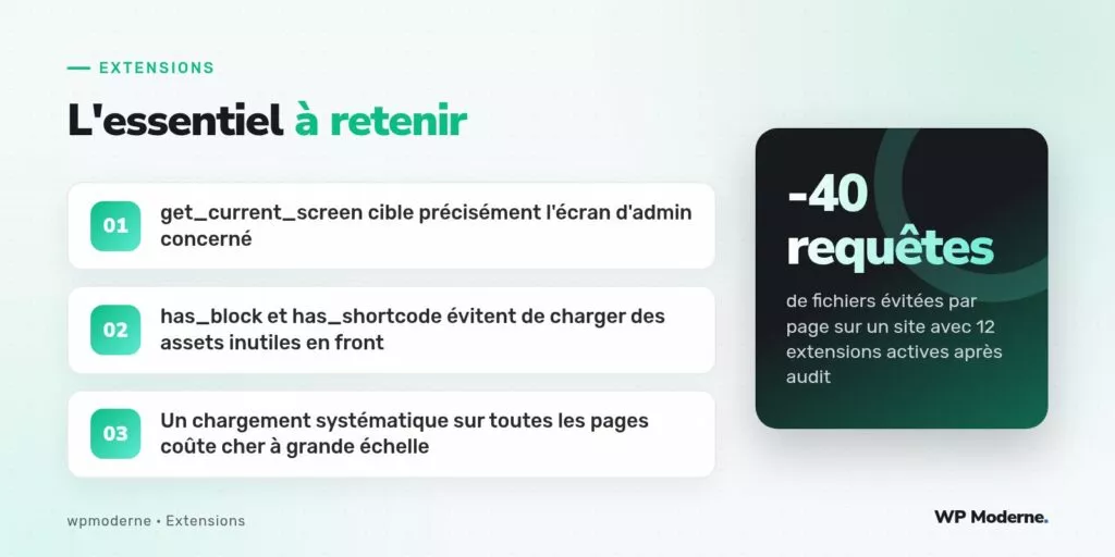 L'essentiel à retenir : get_current_screen cible précisément l'écran d'admin concerné ; has_block et has_shortcode évitent de charger des assets inutiles en front ; Un chargement systématique sur toutes les pages coûte cher à grande échelle