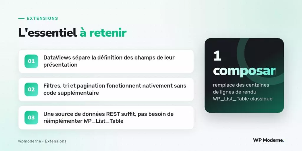 L'essentiel à retenir : DataViews sépare la définition des champs de leur présentation ; Filtres, tri et pagination fonctionnent nativement sans code supplémentaire ; Une source de données REST suffit, pas besoin de réimplémenter WP_List_Table