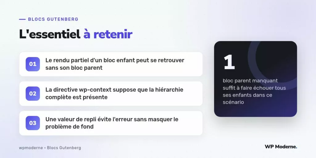 L'essentiel à retenir : Le rendu partiel d'un bloc enfant peut se retrouver sans son bloc parent ; La directive wp-context suppose que la hiérarchie complète est présente ; Une valeur de repli évite l'erreur sans masquer le problème de fond