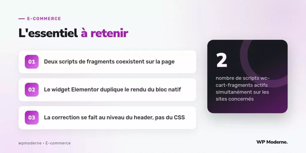 L'essentiel à retenir : Deux scripts de fragments coexistent sur la page ; Le widget Elementor duplique le rendu du bloc natif ; La correction se fait au niveau du header, pas du CSS