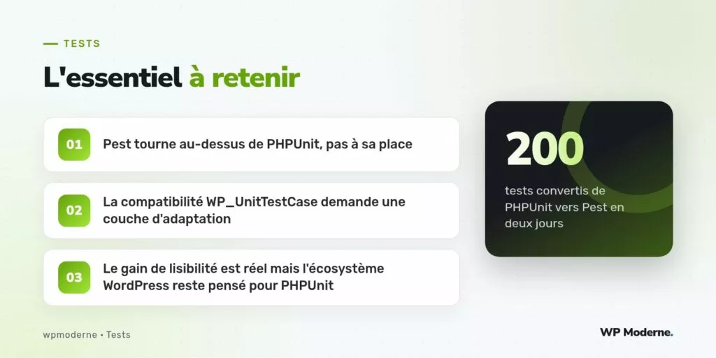 L'essentiel à retenir : Pest tourne au-dessus de PHPUnit, pas à sa place ; La compatibilité WP_UnitTestCase demande une couche d'adaptation ; Le gain de lisibilité est réel mais l'écosystème WordPress reste pensé pour PHPUnit