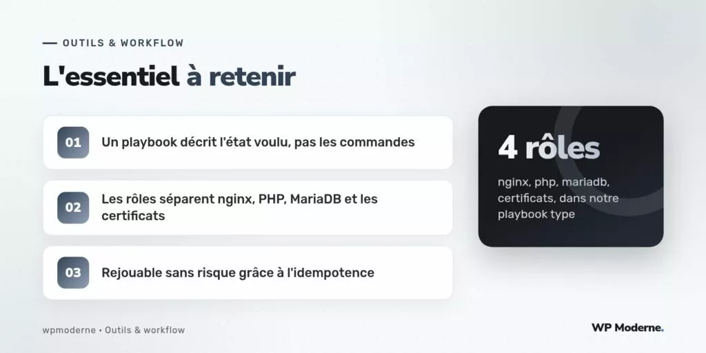 L'essentiel à retenir : Un playbook décrit l'état voulu, pas les commandes ; Les rôles séparent nginx, PHP, MariaDB et les certificats ; Rejouable sans risque grâce à l'idempotence