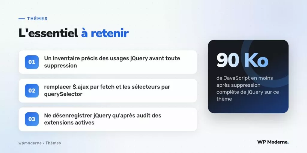 L'essentiel à retenir : Un inventaire précis des usages jQuery avant toute suppression ; remplacer $.ajax par fetch et les sélecteurs par querySelector ; Ne désenregistrer jQuery qu'après audit des extensions actives