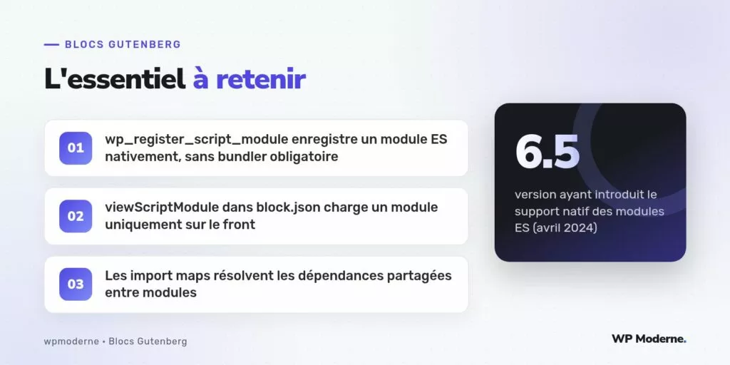 L'essentiel à retenir : wp_register_script_module enregistre un module ES nativement, sans bundler obligatoire ; viewScriptModule dans block.json charge un module uniquement sur le front ; Les import maps résolvent les dépendances partagées entre modules