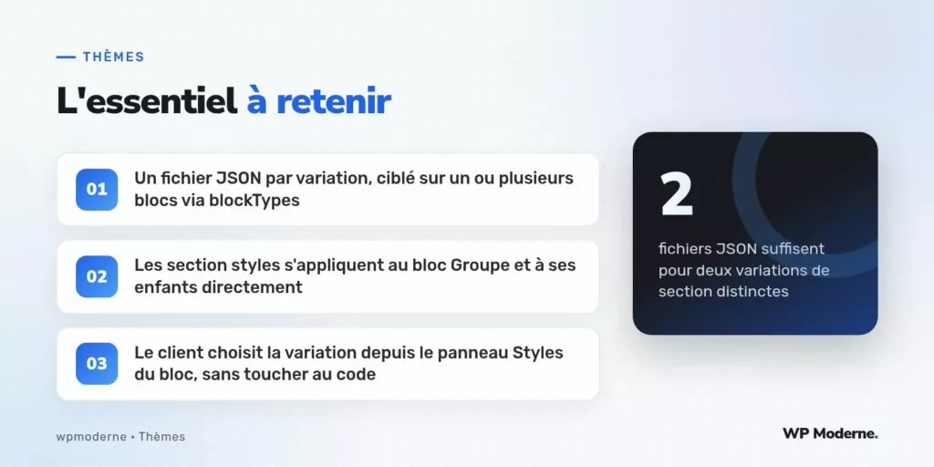 L'essentiel à retenir : Un fichier JSON par variation, ciblé sur un ou plusieurs blocs via blockTypes ; Les section styles s'appliquent au bloc Groupe et à ses enfants directement ; Le client choisit la variation depuis le panneau Styles du bloc, sans toucher au code