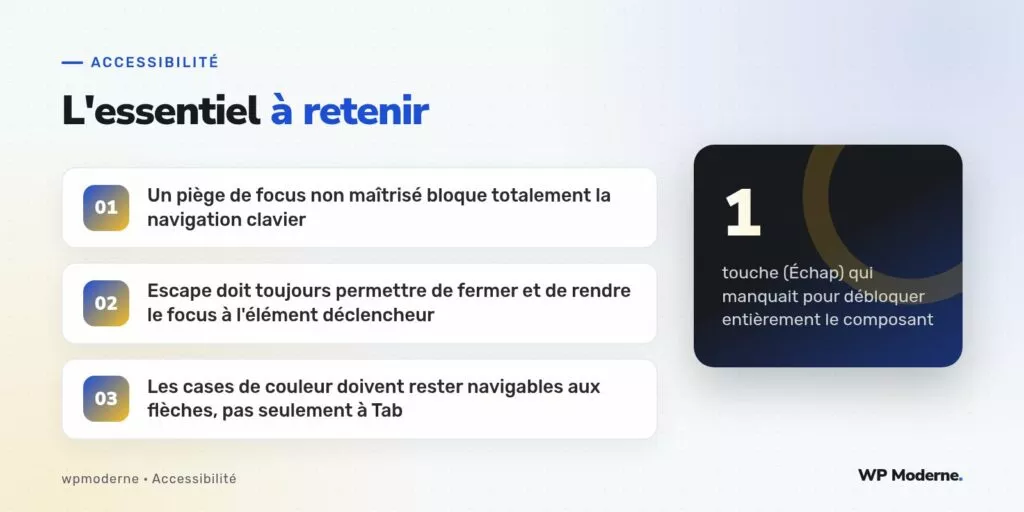 L'essentiel à retenir : Un piège de focus non maîtrisé bloque totalement la navigation clavier ; Escape doit toujours permettre de fermer et de rendre le focus à l'élément déclencheur ; Les cases de couleur doivent rester navigables aux flèches, pas seulement à Tab