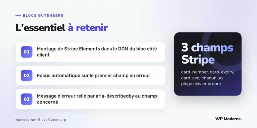 L'essentiel à retenir : Montage de Stripe Elements dans le DOM du bloc côté client ; Focus automatique sur le premier champ en erreur ; Message d'erreur relié par aria-describedby au champ concerné