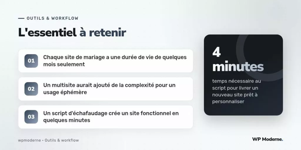 L'essentiel à retenir : Chaque site de mariage a une durée de vie de quelques mois seulement ; Un multisite aurait ajouté de la complexité pour un usage éphémère ; Un script d'échafaudage crée un site fonctionnel en quelques minutes