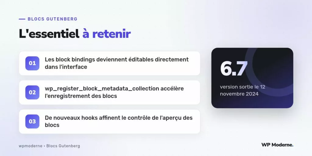 L'essentiel à retenir : Les block bindings deviennent éditables directement dans l'interface ; wp_register_block_metadata_collection accélère l'enregistrement des blocs ; De nouveaux hooks affinent le contrôle de l'aperçu des blocs